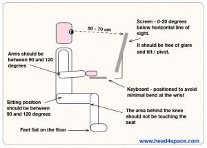 ErgonomicSeating Ergonomic Seating Arrangment