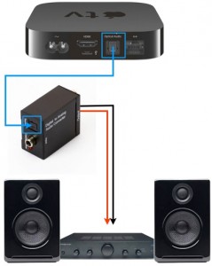 Connecting an Apple TV to Amplifier and Speakers