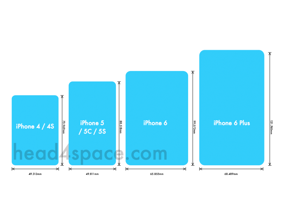 iPhone 4, 5, 6 and iPhone 6 Plus Screen Dimensions HEAD4SPACE